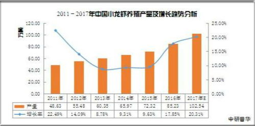 2020年中國小龍蝦產業供給、需求、加工行業前景及技術推廣分析