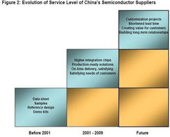 消費電子產品出貨量萎縮，制造商如何自救？深耕技術推廣或成破局關鍵