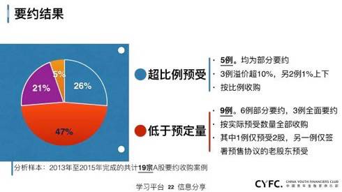 上市公司資本運作深度解析 金融服務并購、借殼與重組實戰指南
